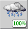 Partly Cloudy, Showers Partly Cloudy, Showers