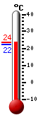 Currently: 22.6, Max: 23.6, Min: 22.6