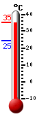 Currently: 26.1, Max: 27.8, Min: 24.5