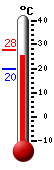 Currently: 26.3, Max: 27.9, Min: 19.6
