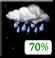 Mostly Cloudy, Showers Mostly Cloudy, Showers