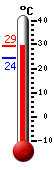 Currently: 24.6, Max: 25.1, Min: 24.2