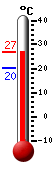 Currently: 25.0, Max: 25.0, Min: 20.3