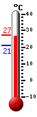 Currently: 25.6, Max: 25.7, Min: 21.2