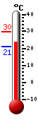 Currently: 26.2, Max: 29.6, Min: 21.2