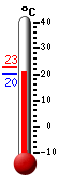 Currently: 29.2, Max: 29.8, Min: 21.6